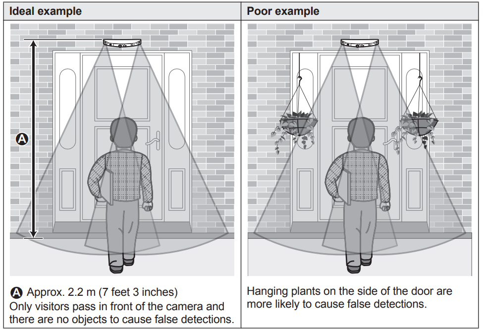 panasonic HomeHawk™ Front Door-Outdoor KX-HN7051C-INSTALL-B